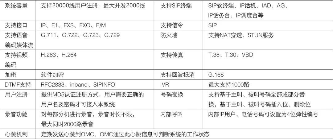 申甌SOC1000融合通信系統(tǒng)——大容量、國(guó)產(chǎn)化、支持二次開發(fā)